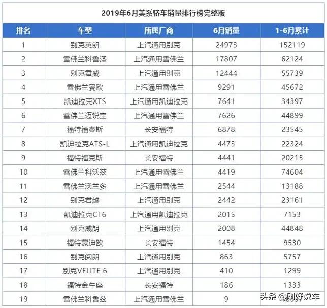 科鲁兹当年有多火爆,曾经经典一代科鲁兹