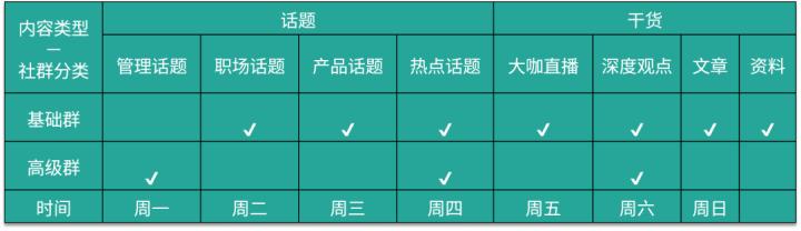 深度解析社群运营的核心五步,社群运营十种玩法
