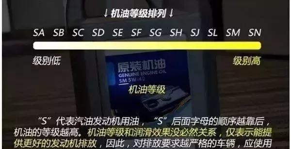 你的车是否需要更换机油,速腾适合哪种机油壳牌美孚嘉实多