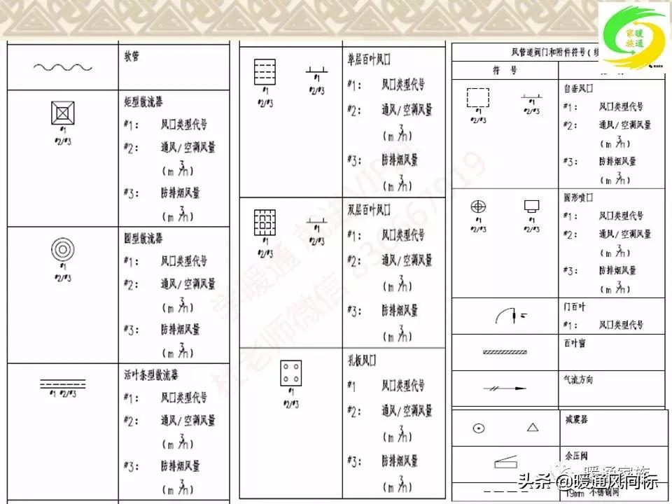 通风空调工程识图与施工课程设计,通风与空调工程施工技术实例书本