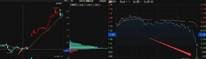炒股套牢怎么解决,炒股被套一直不卖会亏完吗