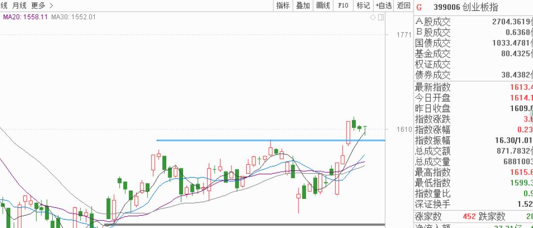 时间窗口变盘理论,时间窗口预测变盘