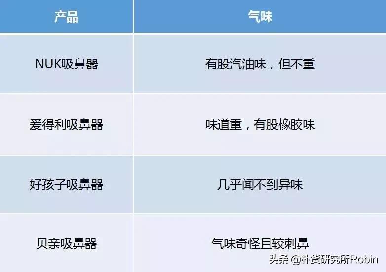 宝宝的鼻腔脆弱，在给宝宝清理鼻腔前，建议你先读一下