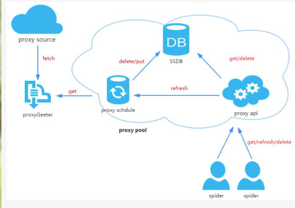 如何搭建ip代理服务器,爬虫代理ip池