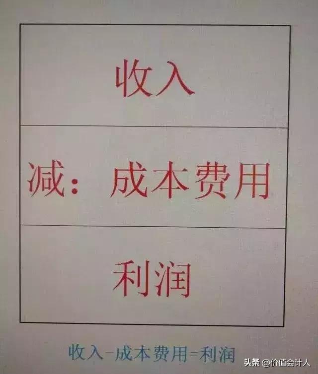 会计逻辑思维难吗,会计分录的底层逻辑是什么