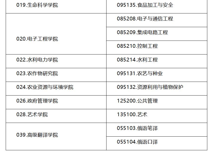 2019退役大学生考研调剂,2019厦门大学考研调剂