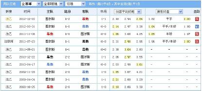 熊哥复盘,熊哥说球笔记