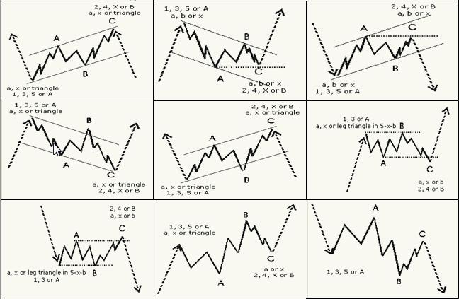 股票k线形态图解大全视频,股票短期中期长期形态图解