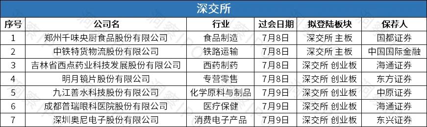 年内已有44家公司完成a股ipo,ipo一周动态表