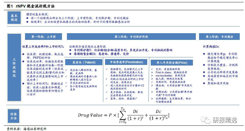 科创板估值方法,科创板科技股怎么估值