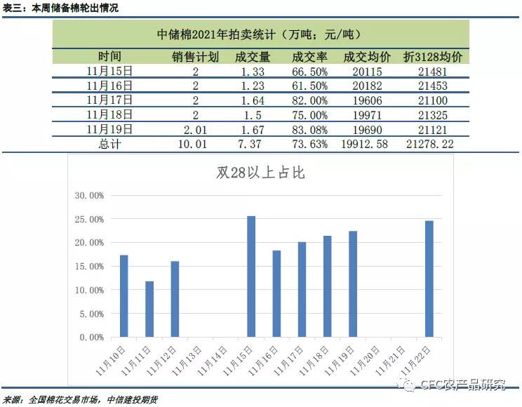 棉花抛储的前景,棉花停止抛储对棉企业影响