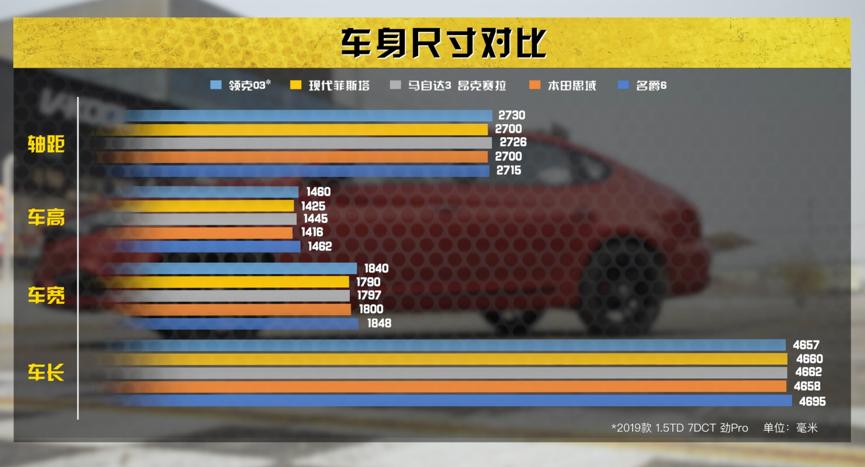 名爵6赛道模式评测结果,名爵6性能怎么样