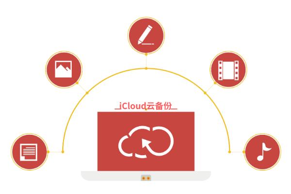 苹果手机微信怎么恢复删除的记录,苹果不小心删除微信怎么恢复记录