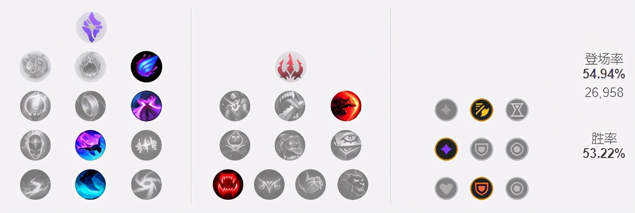 s11阵容推荐八四莫甘娜,莫甘娜打野红buff拉野怪