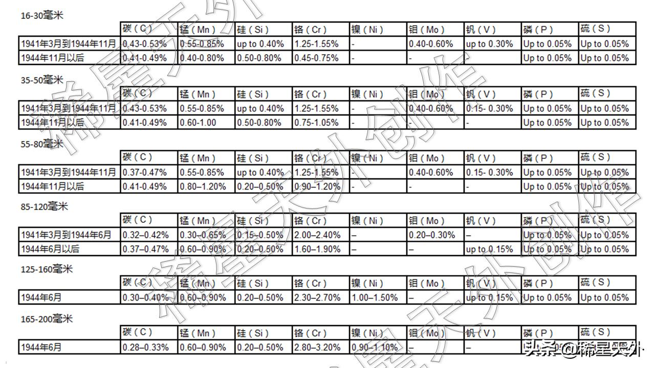 德国虎式坦克装甲,二战德军装甲最厚的坦克