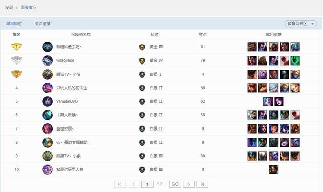 lol哪个区实力最强,lol哪个区中等水平不卡