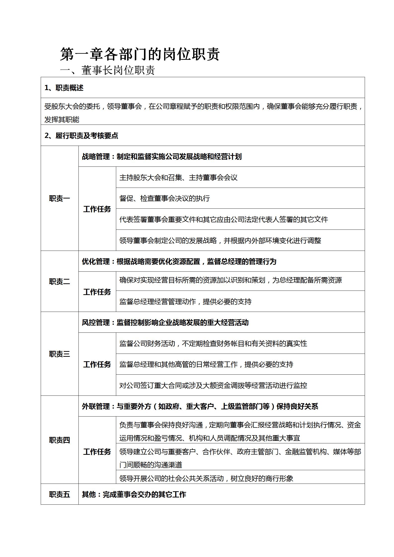投资公司策划架构及岗位职责,投资经理岗位职责是什么