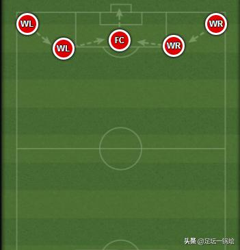 足坛史上最强十大右边进攻型后卫,足坛历史头球最厉害的十大后卫