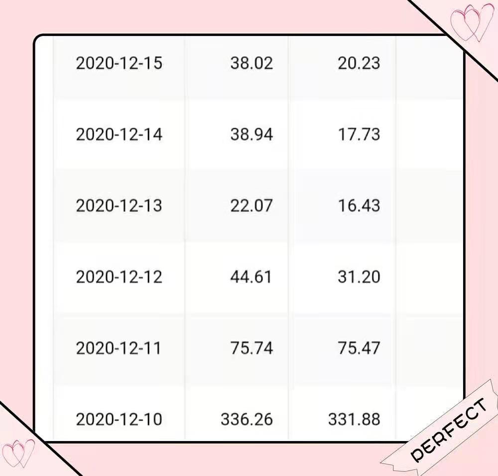 坚持每天写作的感受,副业写作赚钱的方法