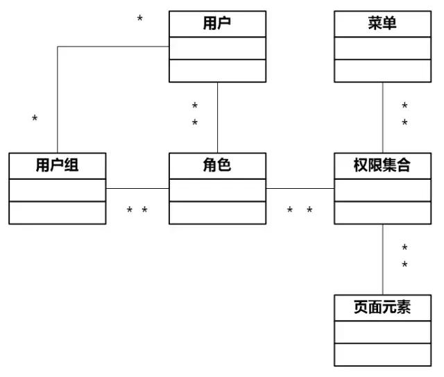 业务系统从0到1搭建时的困难点,业务系统如何快速开发