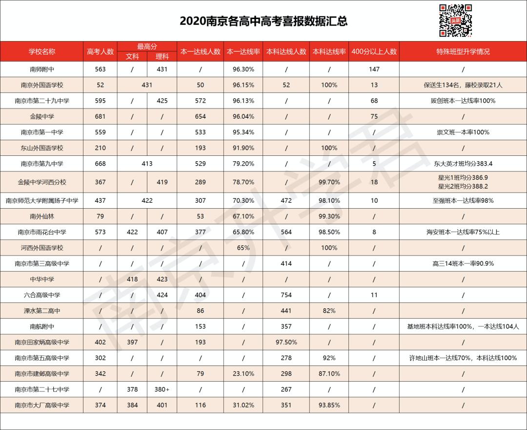 江苏高考各地状元大pk,江苏高考南通状元第一名