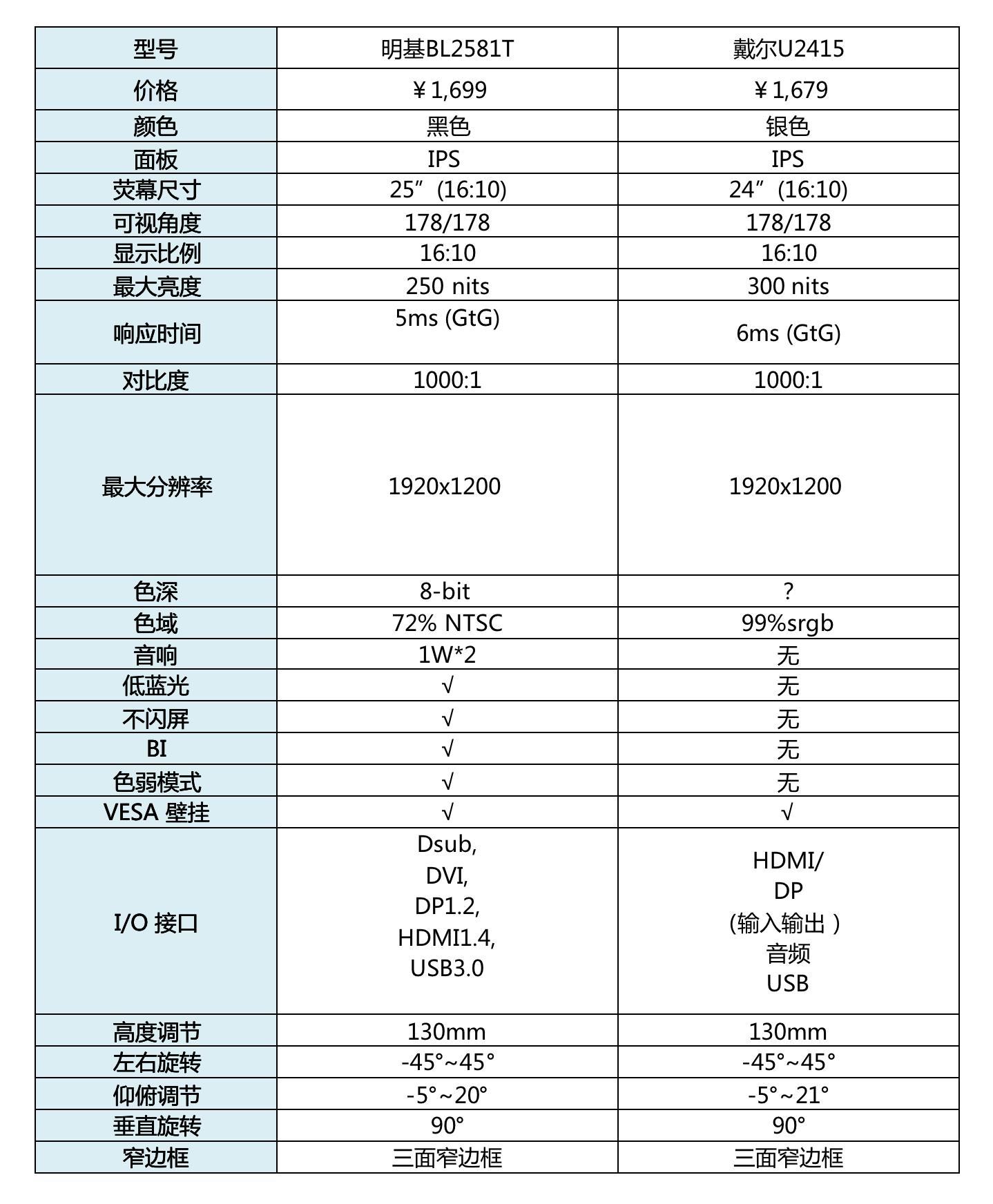 明基显示器BL2410,明基bl2480t显示器显示效果