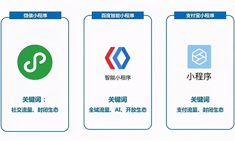 做小程序推广计划运营的步骤,app小程序推广运营是做什么的