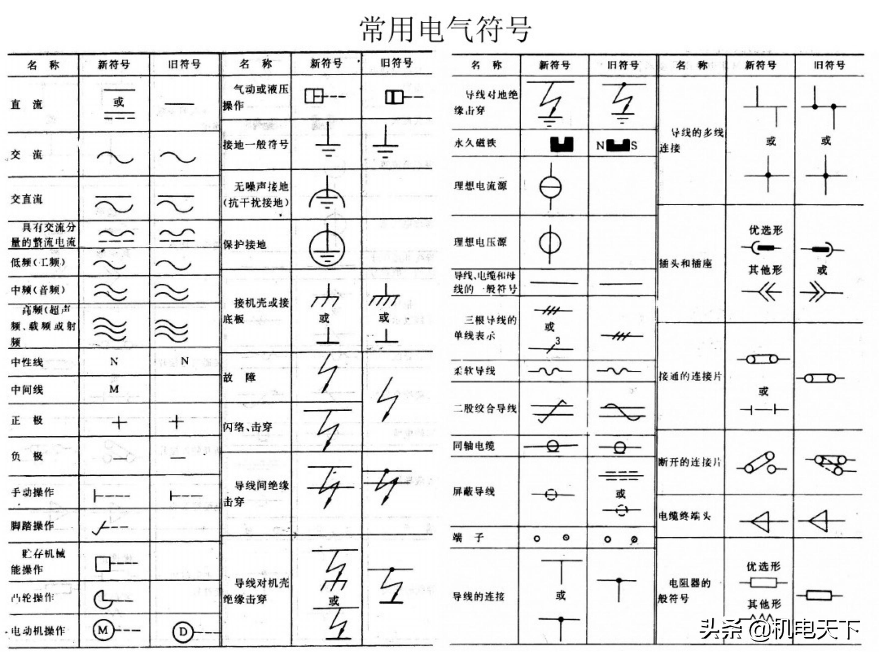 电工基础知识初级培训讲义（电气人必看！）