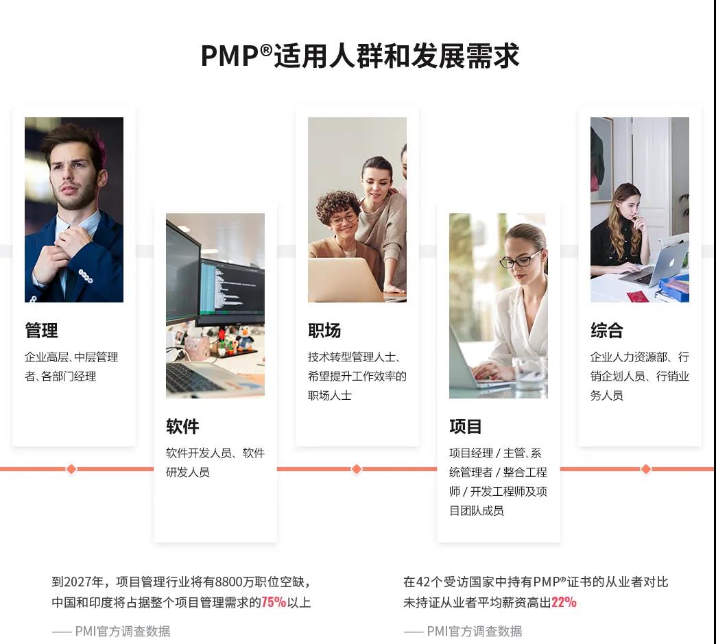 pmp备考全攻略看这一份就够了,pmp超强备考攻略考生必看