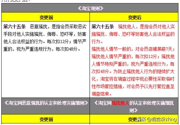 新手淘宝防止被坑的方法,淘宝注意事项详情