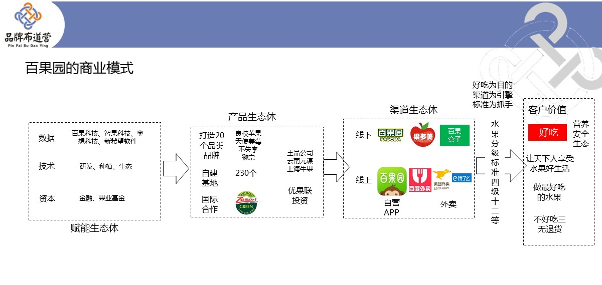 5张PPT，解析2018年那些成功品牌的背后逻辑