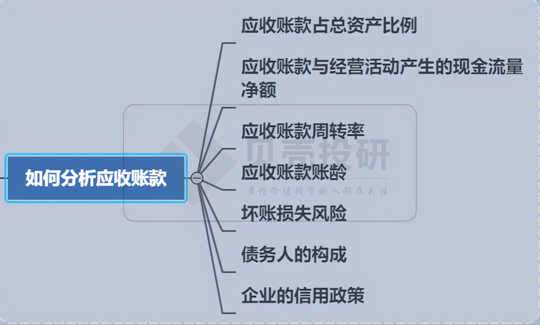 应收账款如何调成其他应收款,如何分析应收账款和其他应收款