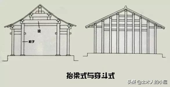 古老而又神秘的榫卯,惊艳千年的榫卯结构