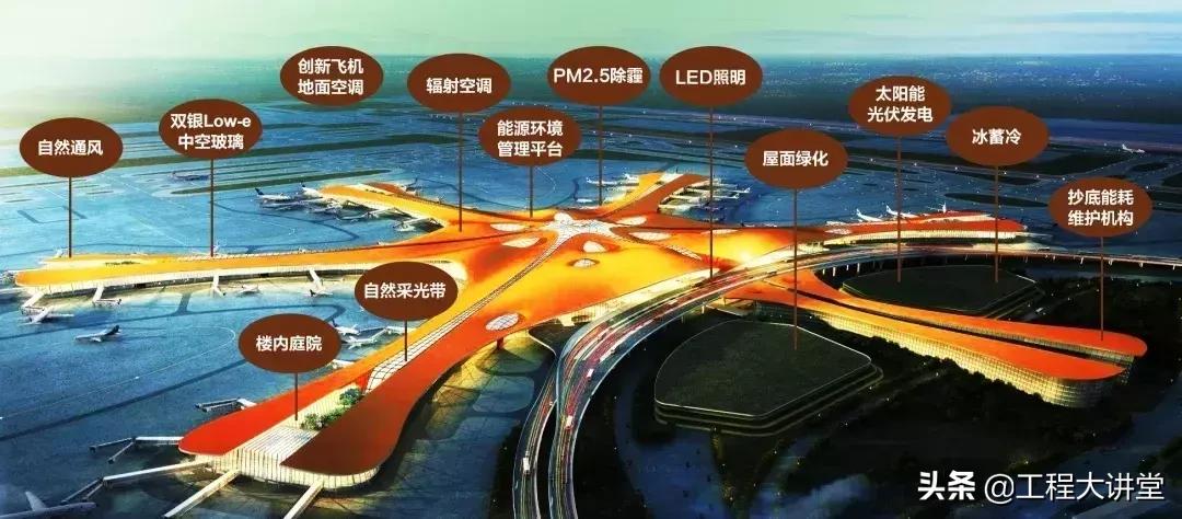 大兴机场多种设计方案,北京大兴国际机场建设纪录片