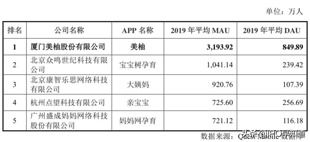 美柚计划科创板上市,美柚重新开始