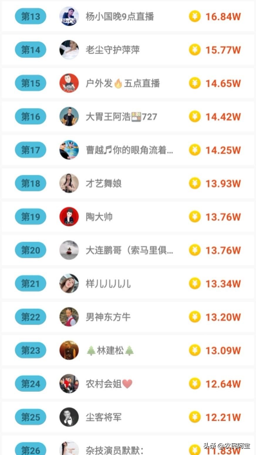 2020年10月17日快手直播收入,哪里可以看快手直播收入排行