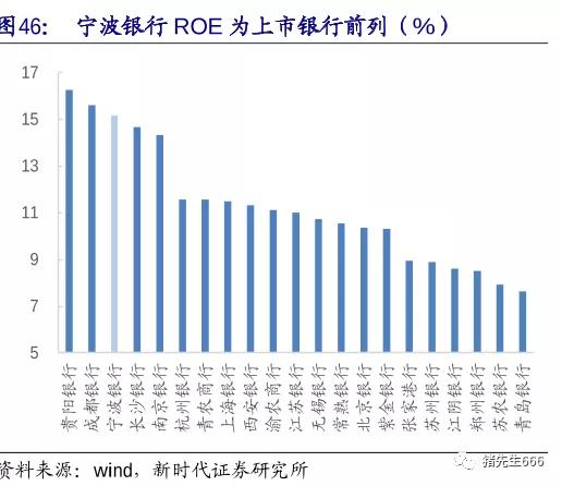 疫情后投资轻资产有哪些呢,深度分析宁波银行