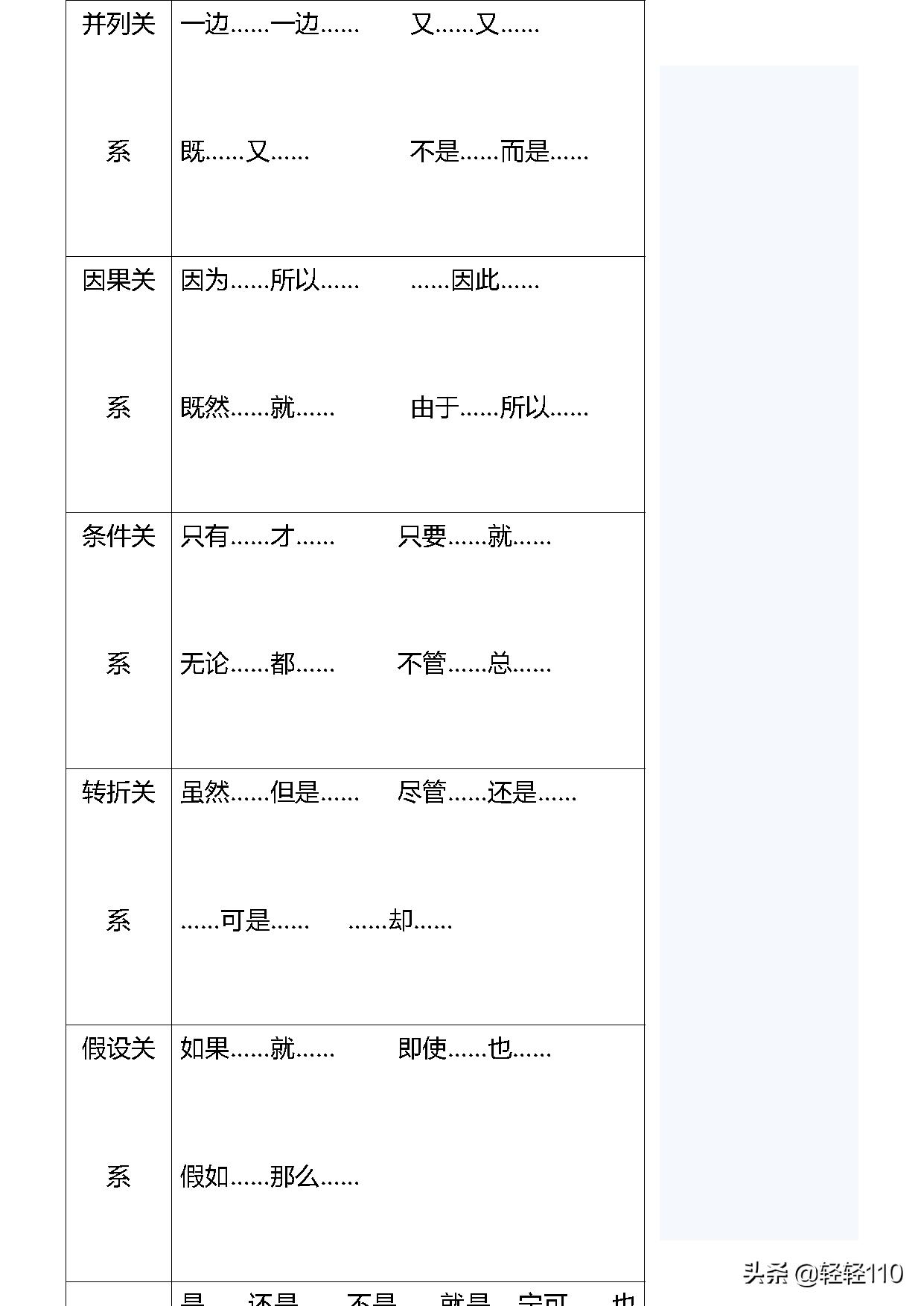 小升初语文必备基础字词,清华妈妈给孩子整顿的作文笔记