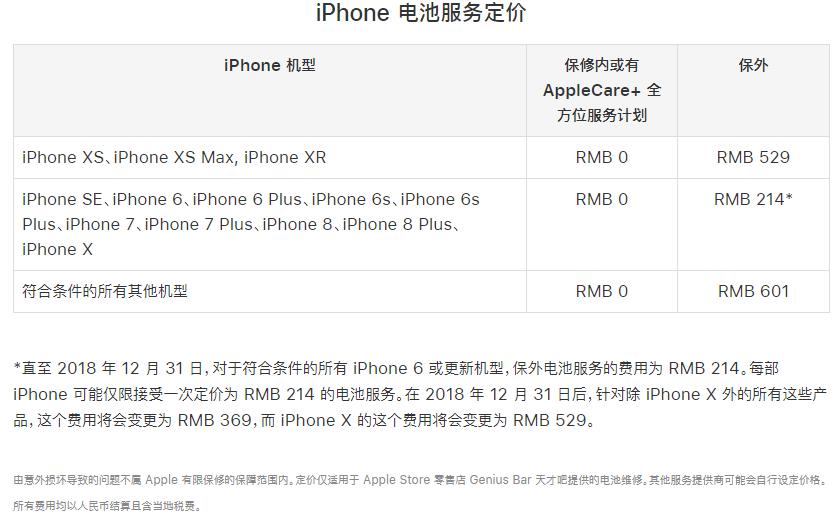 iphone1114.4能换第三方电池吗,iphone11官方换电池需要注意什么