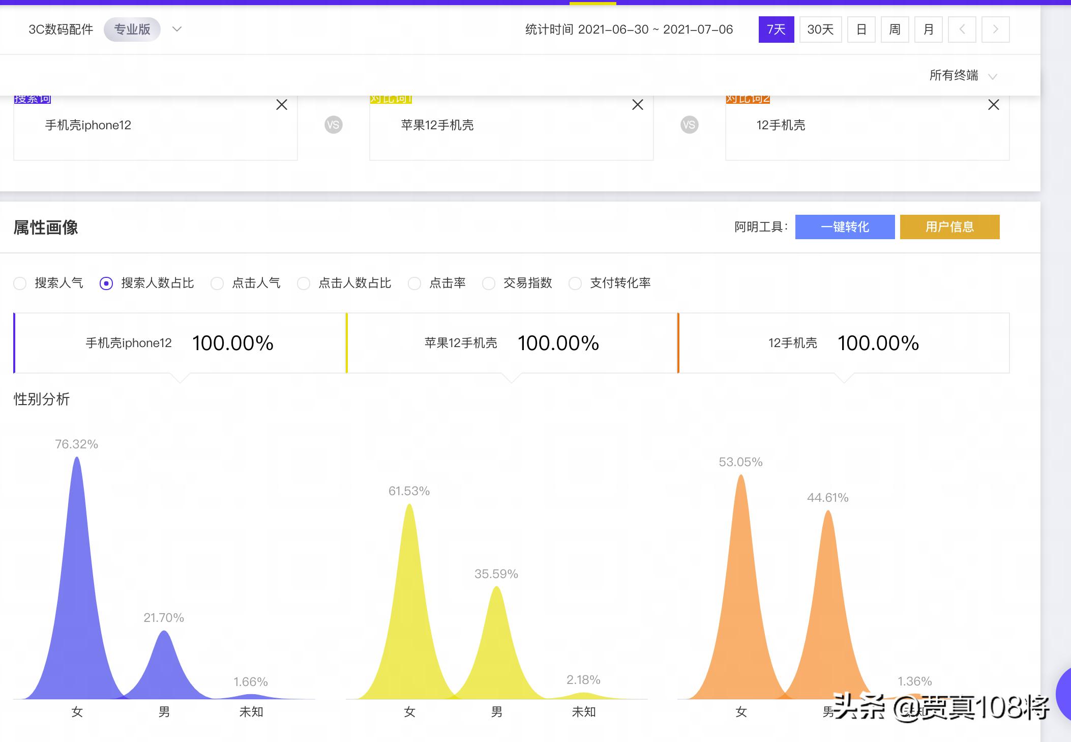 淘宝搜索关键词排名怎么查,淘宝搜索香水分装瓶关键词