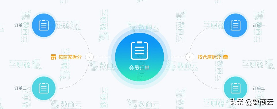 b2b跨境电子商务模式,b2b跨境电商服务中心