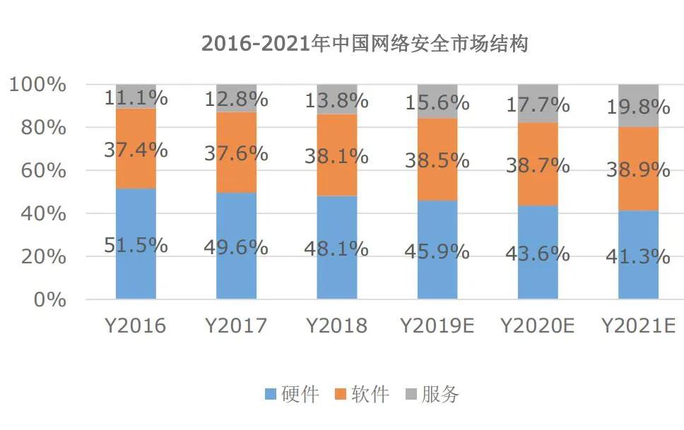 三六零股票定增价,三六零借壳上市后走势