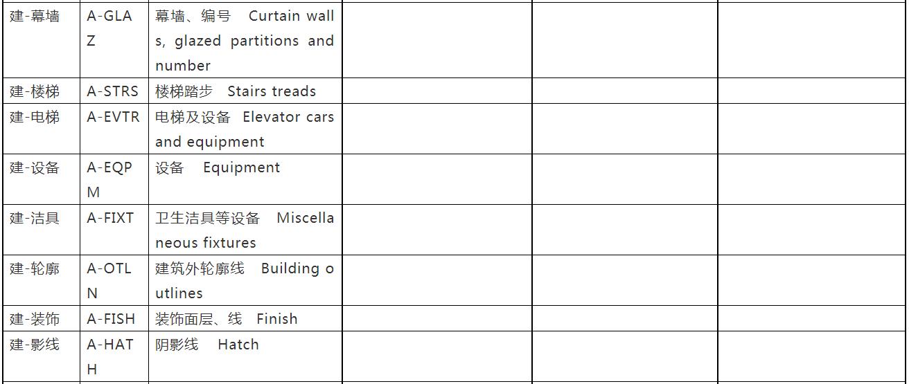 cad建筑制图标准,设计院如何快速学好cad制图
