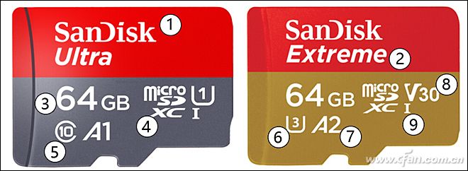 怎样挑选存储卡,选购存储卡时主要注意什么