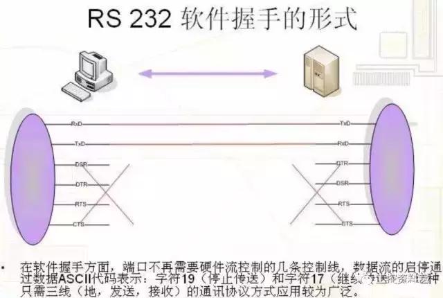 rs232与rs485的通讯协议,如何区别rs485与rs232的串口