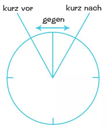 德语的四格语法总结,德语语法精讲地点表达详解