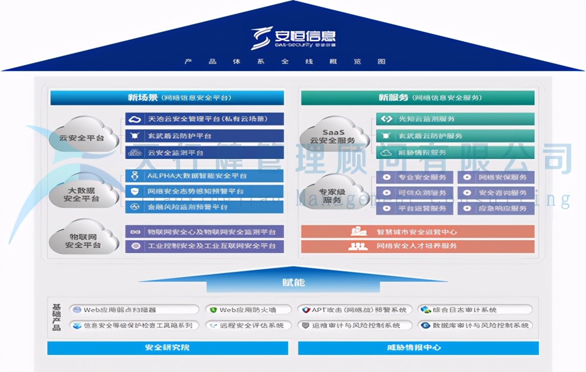 安恒信息安全产品,安恒信息系统安全