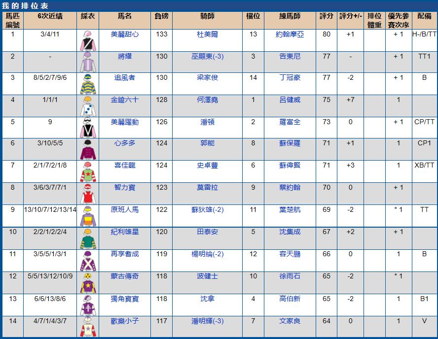 2021年5月沙田赛马赛果,沙田马场赛马2017时间表
