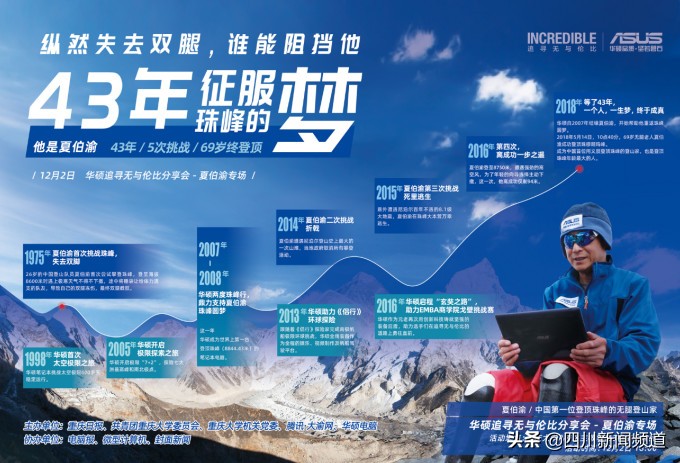 攀登者原型故事夏伯渝,攀登者夏伯渝纪录片