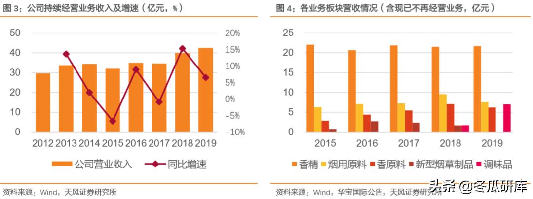 00336华宝国际,300741华宝股份和华宝国际的关系